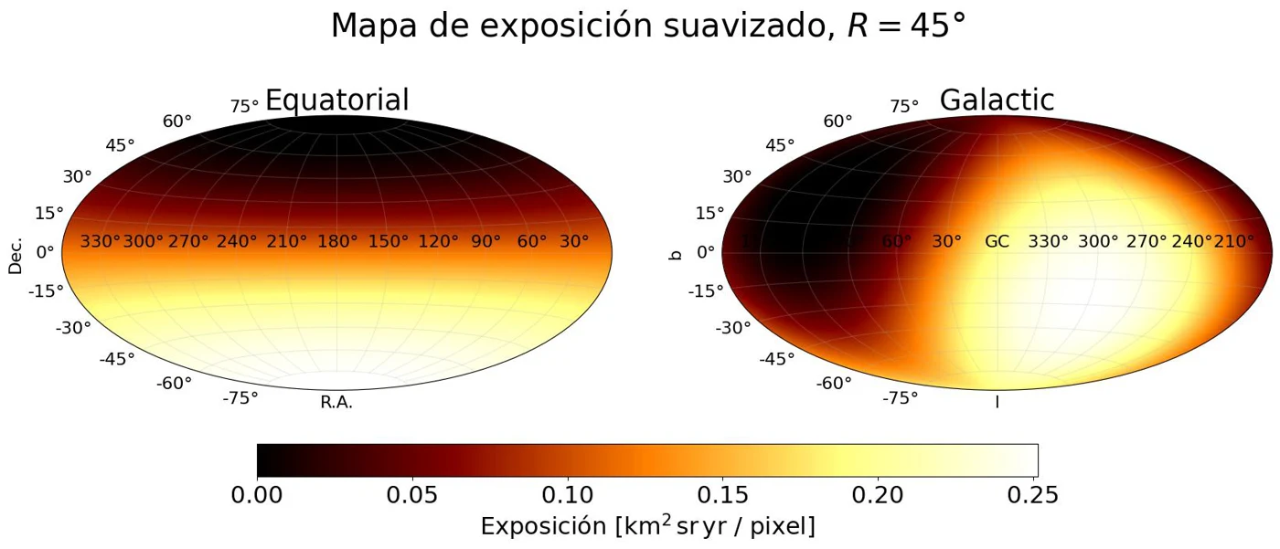 Mapa de exposición suavizado en coordenadas ecuatoriales y galácticas