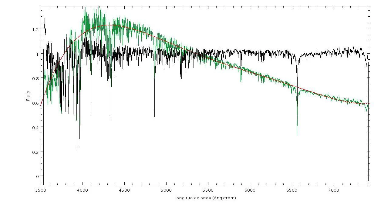 Espectro verde de la estrella 3 con su ajuste polinómico de grado 5 en rojo y el espectro normalizado en negro