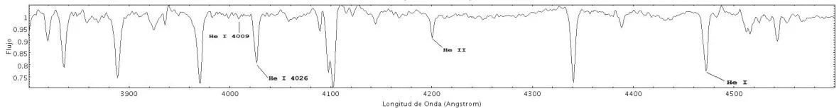 Recorte del espectro normalizado de la estrella 2 entre 3800 y 4600 Å con líneas de helio marcadas