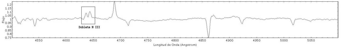Recorte del espectro de la estrella 2 entre 4500 y 5100 Å con el doblete de N III destacado y He II en emisión
