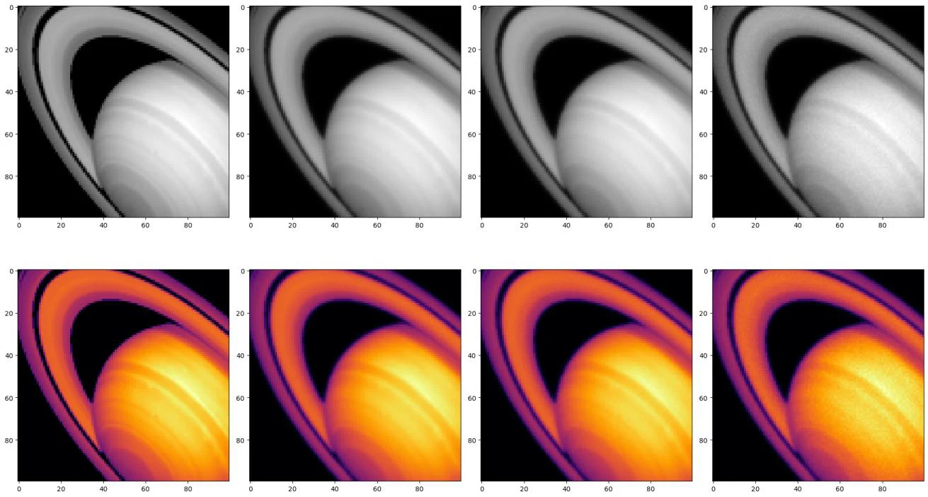 Ocho imágenes de Saturno: original, borrosa, borrosa con ruido gaussiano y borrosa con ruido de Poisson, en gris y en falso color
