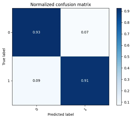 Matriz de confusión con 0,93 y 0,91 en la diagonal