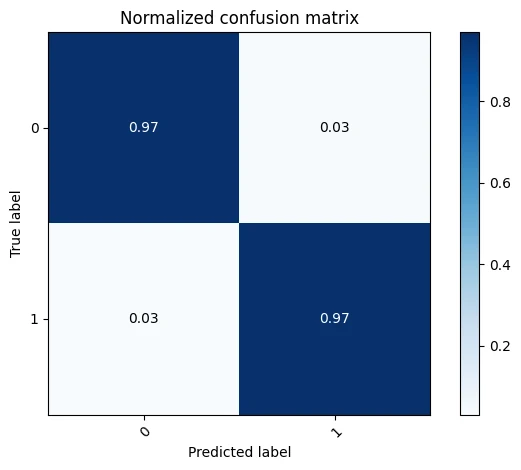 Matriz de confusión con 0,97 en ambas clases